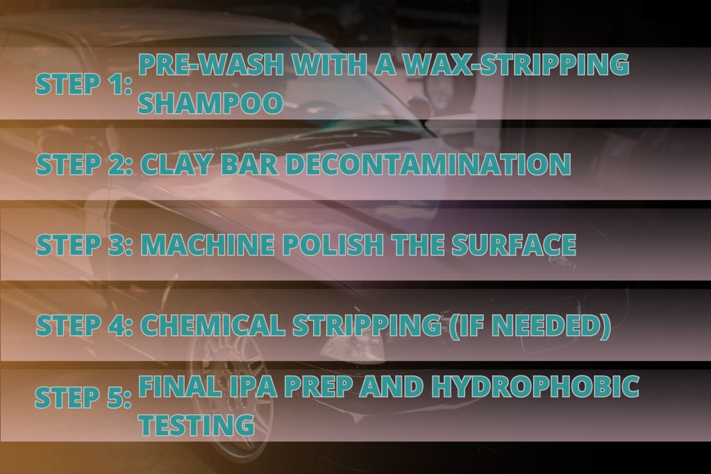 Infographic with a background image of a sleek, reflective car surface. The graphic outlines five steps for ceramic coating removal: Step 1: Pre-wash with a wax-stripping shampoo, Step 2: Clay bar decontamination, Step 3: Machine polish the surface, Step 4: Chemical stripping (if needed), and Step 5: Final IPA prep and hydrophobic testing.